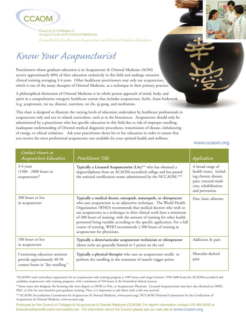 CCAOM_KnowYourAcu-1